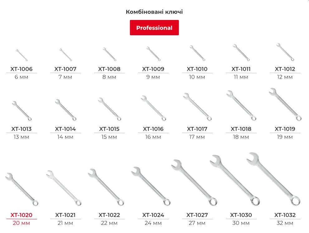 Лінійка комбінованих ключів