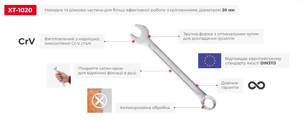 Переваги моделі