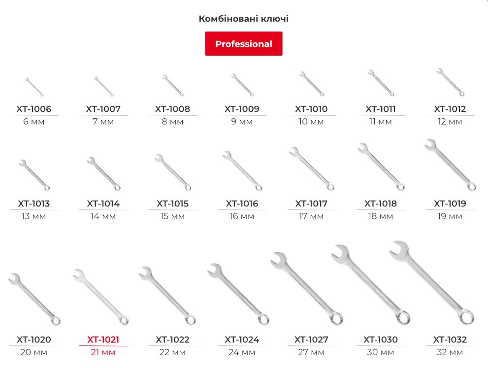 Лінійка комбінованих ключів