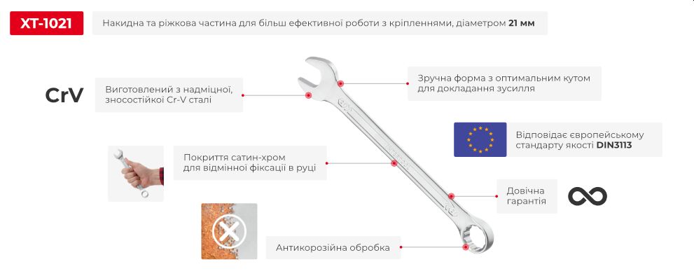 Переваги моделі