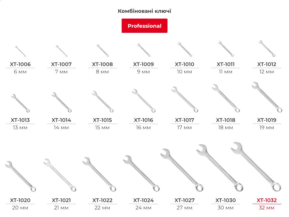 Лінійка комбінованих ключів