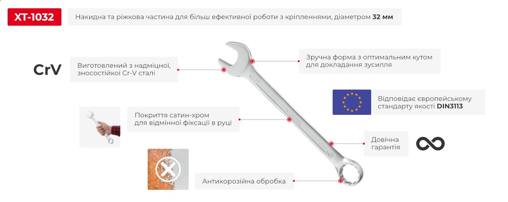 Переваги моделі