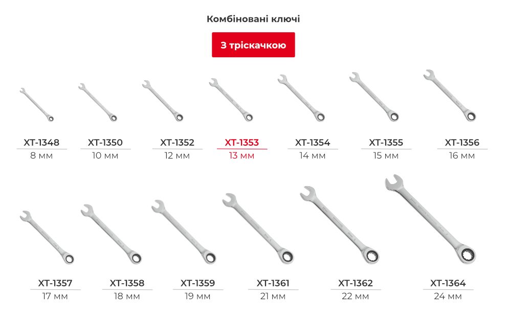 Лінійка комбінованих ключів з тріскачкою