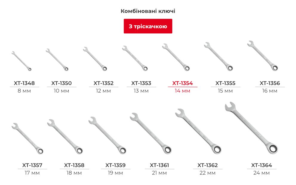 Лінійка комбінованих ключів з тріскачкою