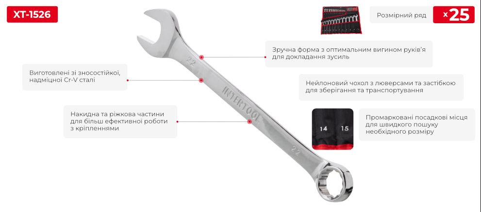 Переваги моделі