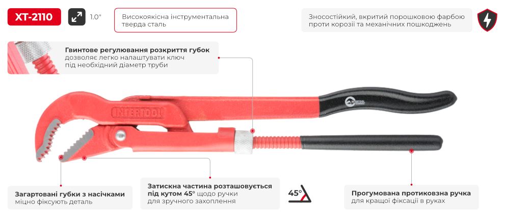 Переваги моделі