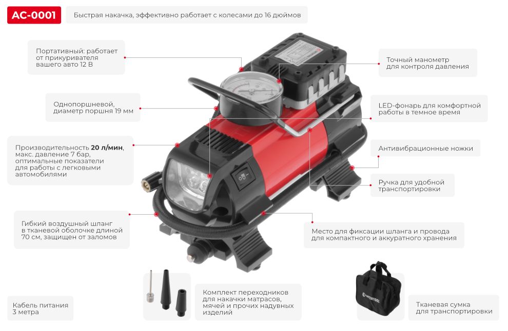 Преимущества модели