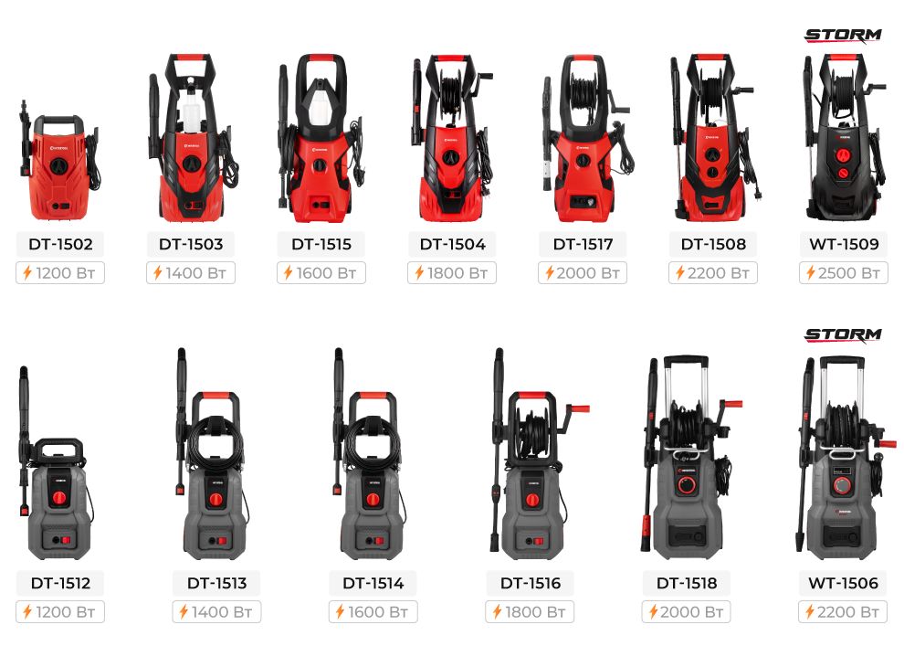 Лінійка мийок