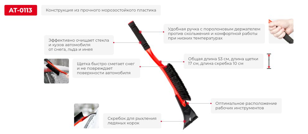 Переваги моделі