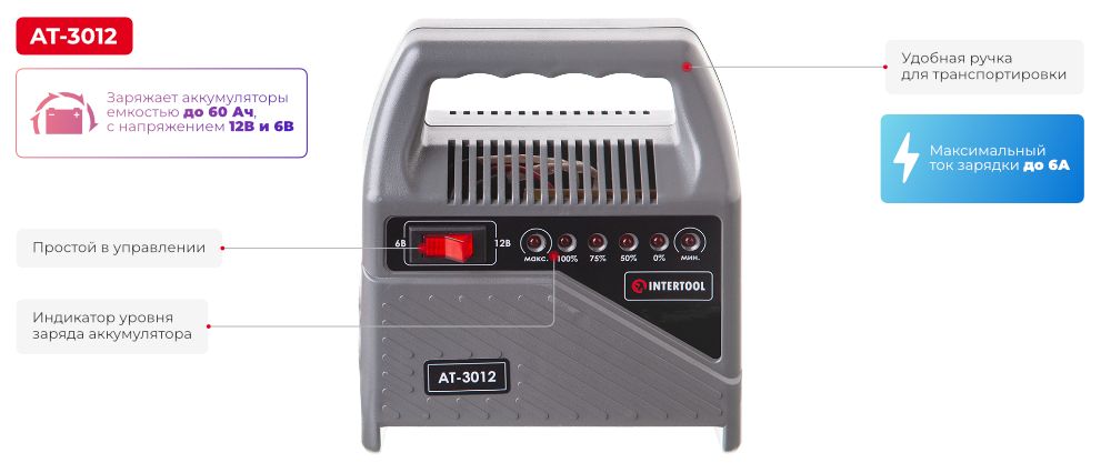 Переваги моделі