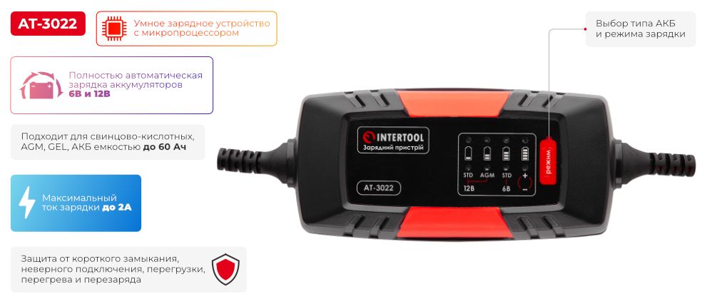 Переваги моделі