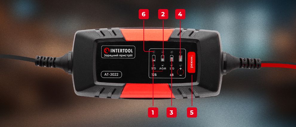 Панель керування