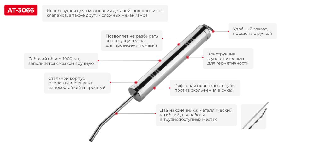 Переваги моделі