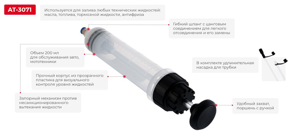 Переваги моделі