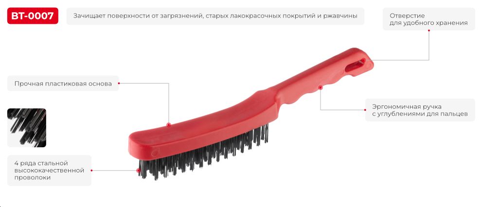 Переваги моделі