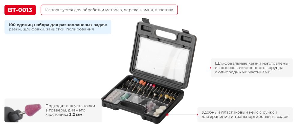 Переваги моделі