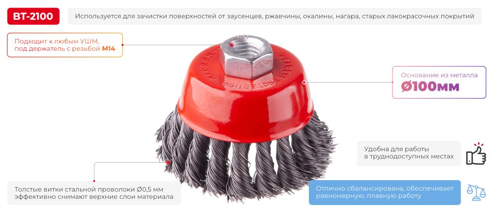 Переваги моделі