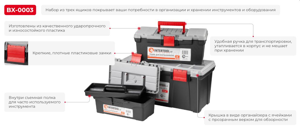 Переваги моделі