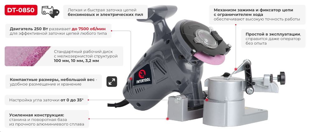 Переваги моделі