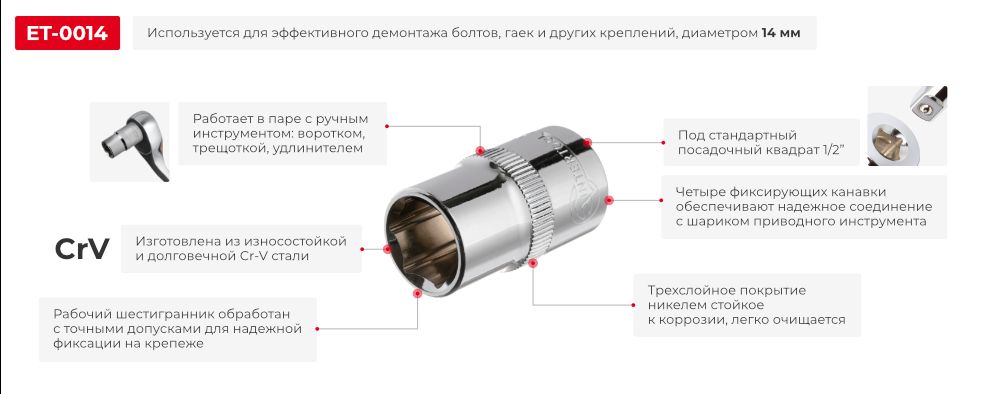 Переваги моделі