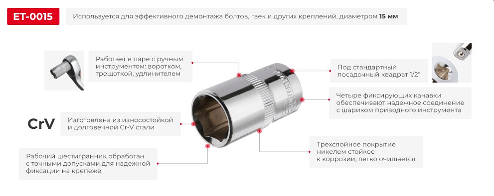 Переваги моделі