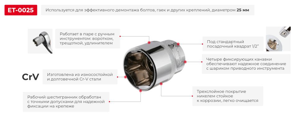 Переваги моделі