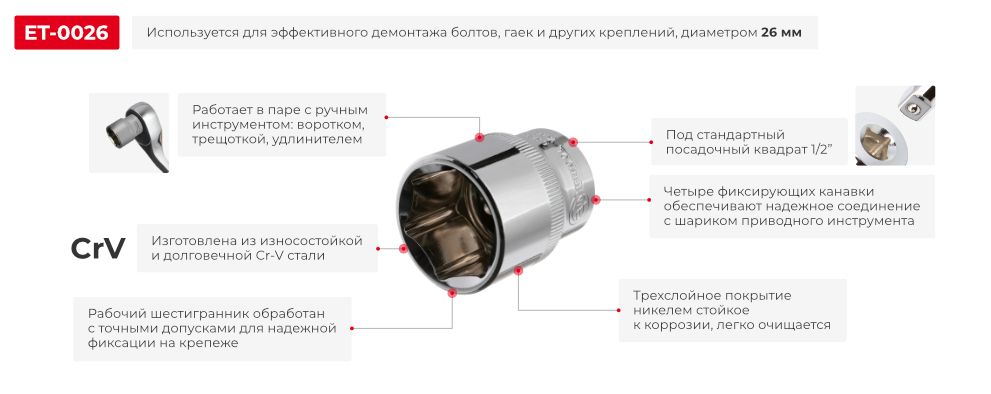 Переваги моделі