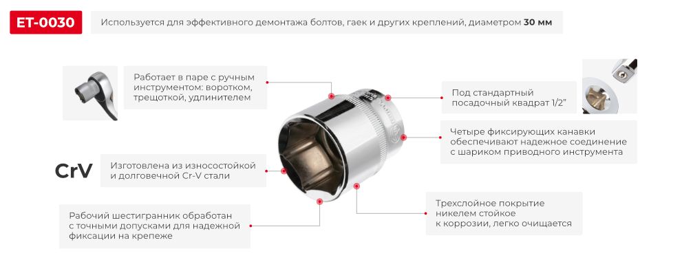 Переваги моделі