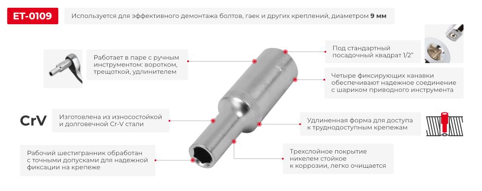 Переваги моделі