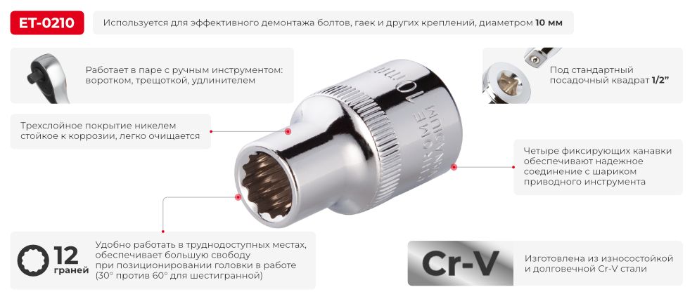 Переваги моделі