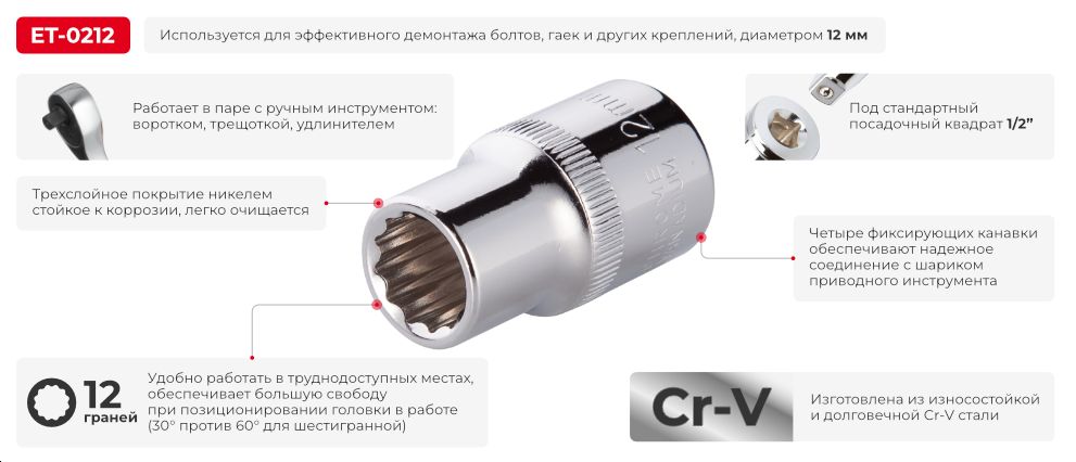 Переваги моделі
