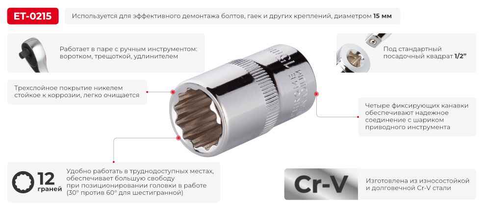 Переваги моделі