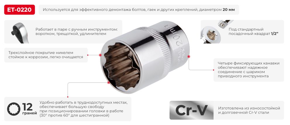 Переваги моделі