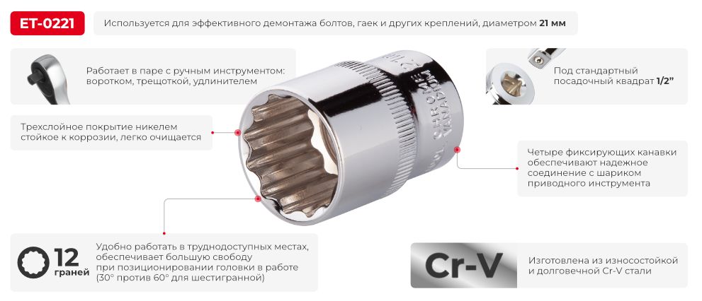 Переваги моделі