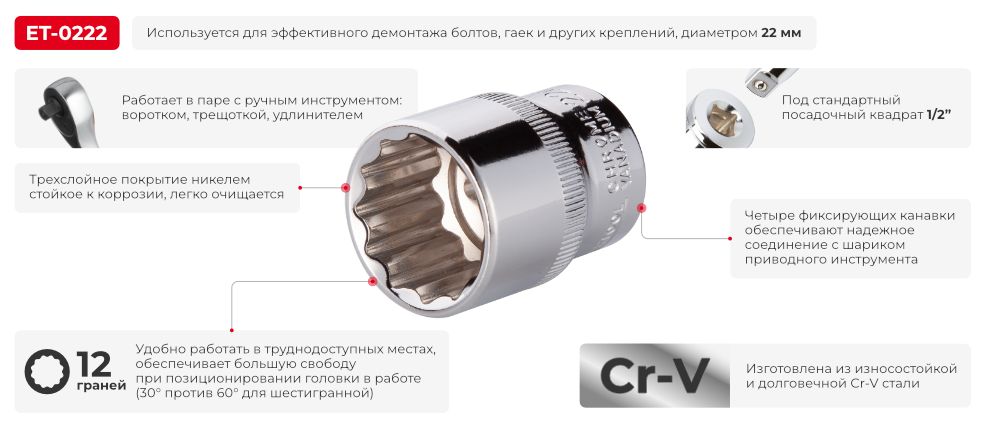 Переваги моделі