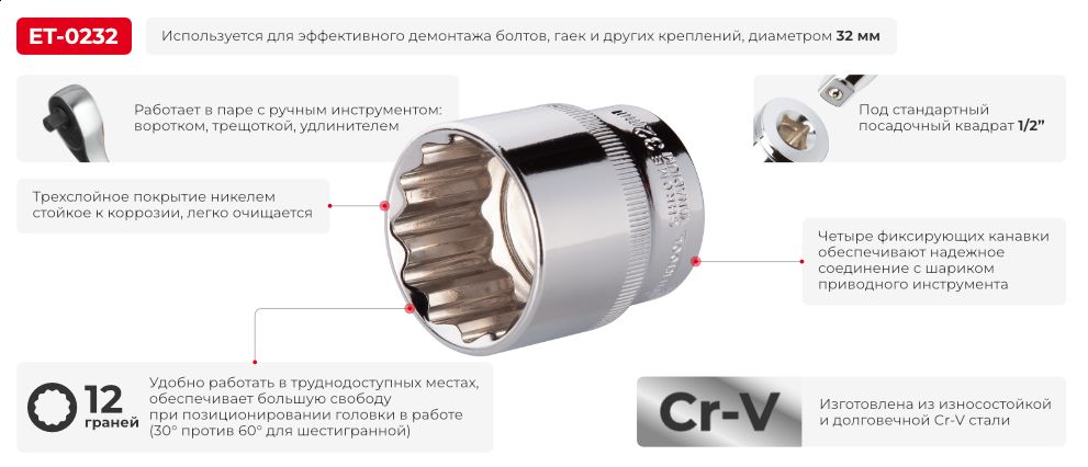 Переваги моделі