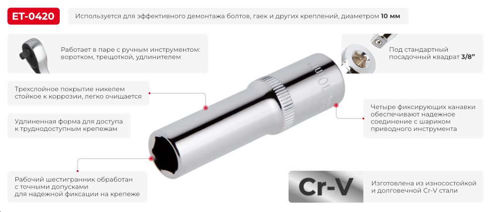 Переваги моделі