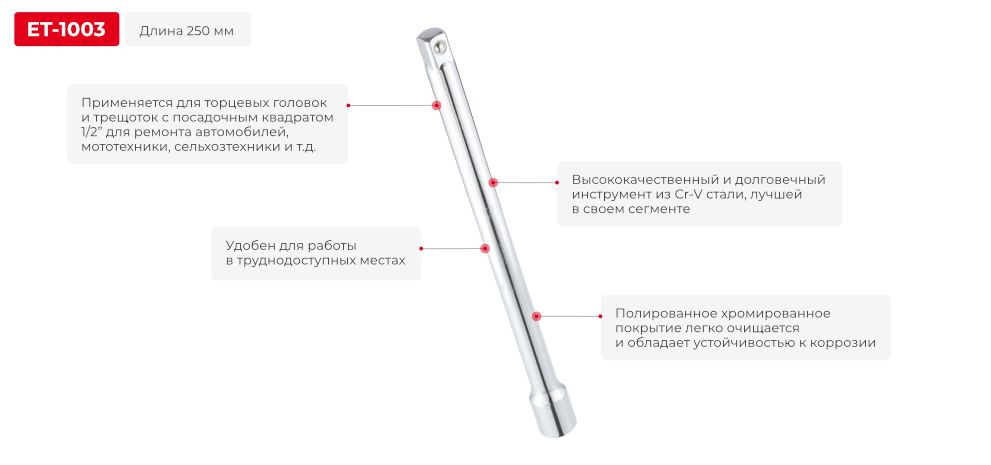 Преимущества модели