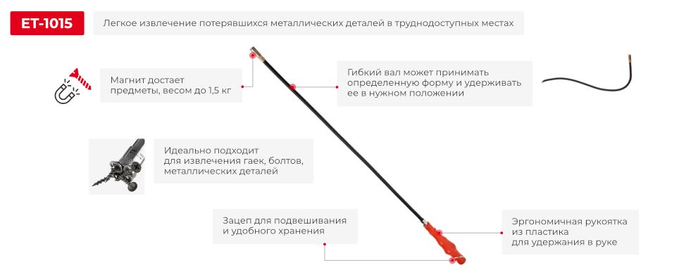 Переваги моделі