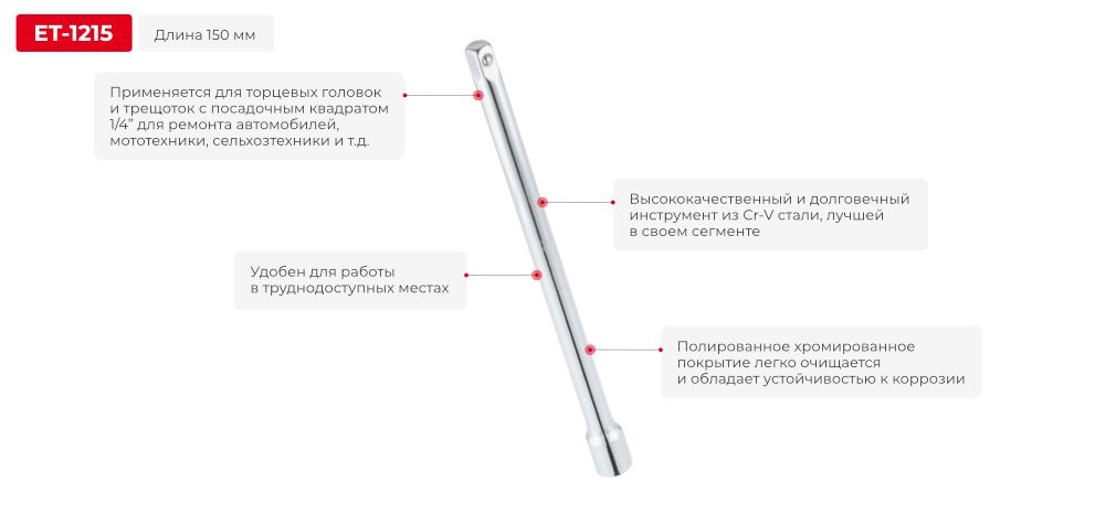 Преимущества модели