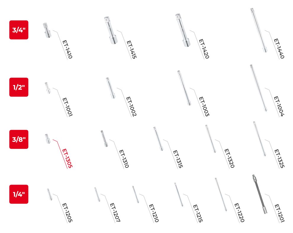 Лінійка подовжувачів