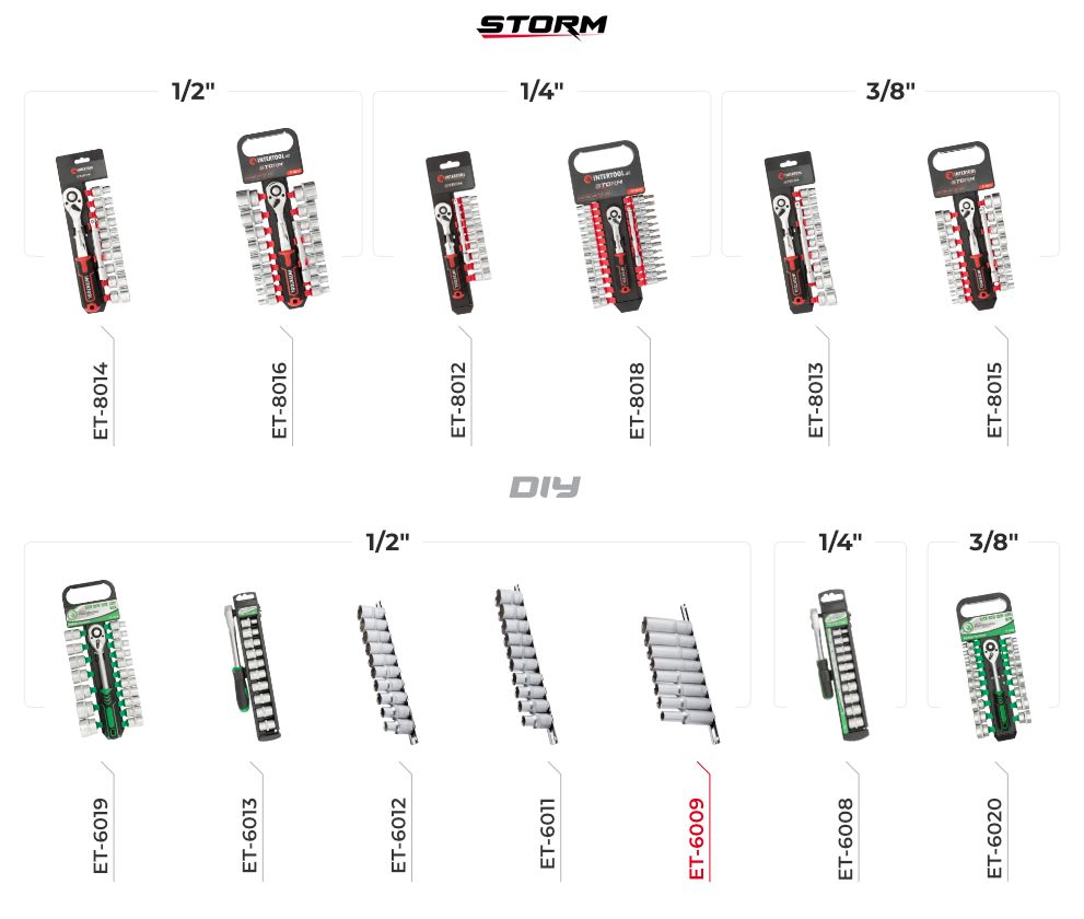 Набори головок