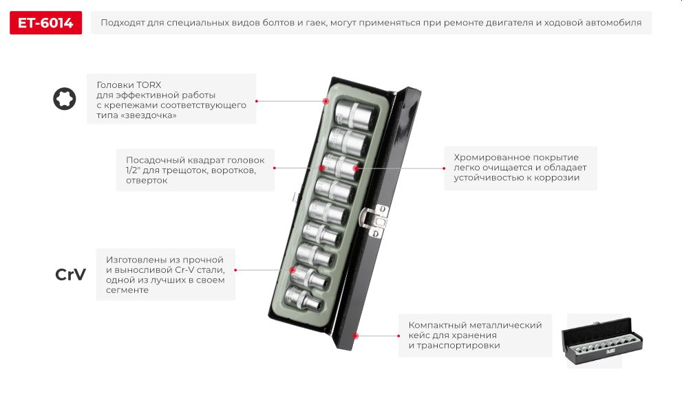 Переваги моделі