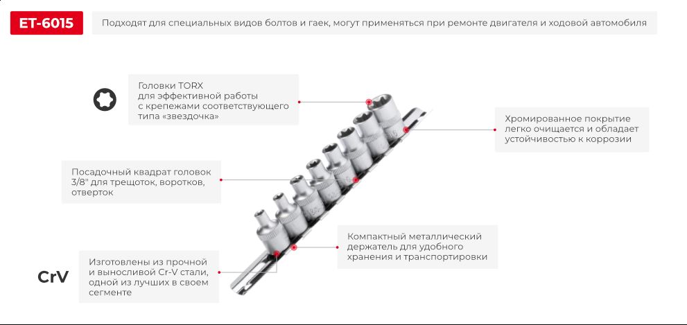 Переваги моделі