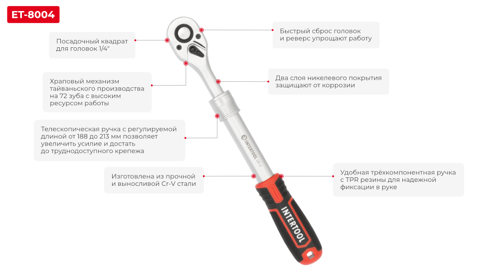 Переваги моделі