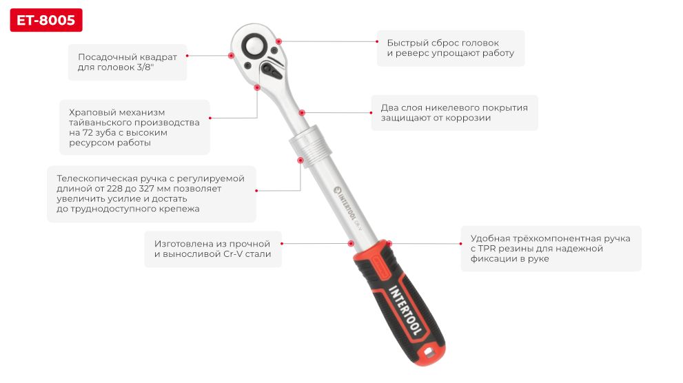 Переваги моделі