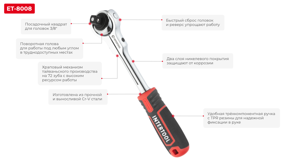 Переваги моделі