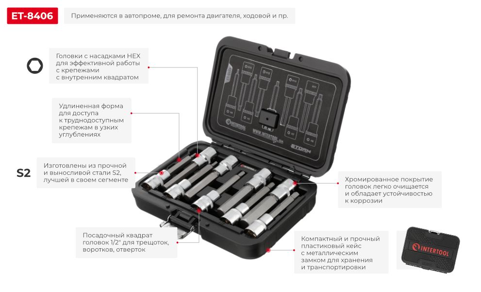 Переваги моделі