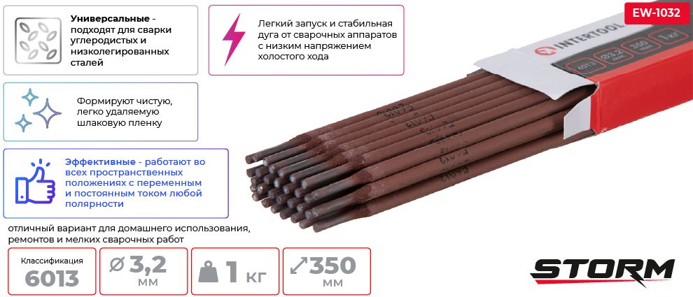 Переваги моделі