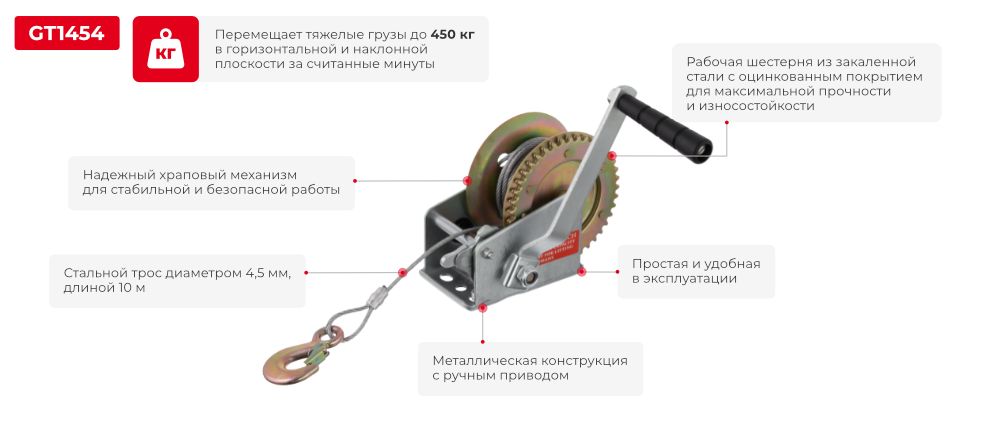 Переваги